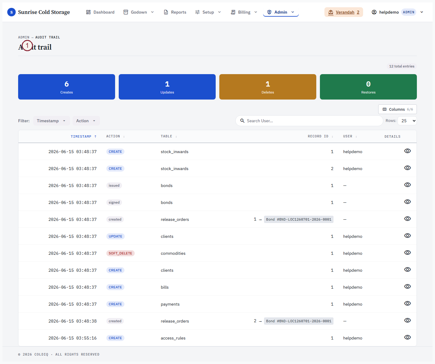 Audit Trail viewer — summary tiles above the recent-activity table