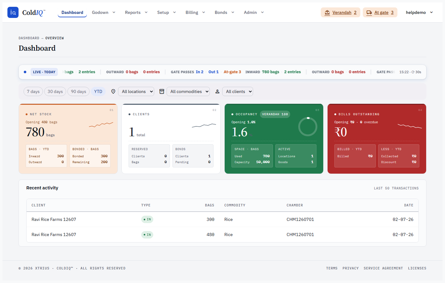 The dashboard filter bar above the four KPI tiles