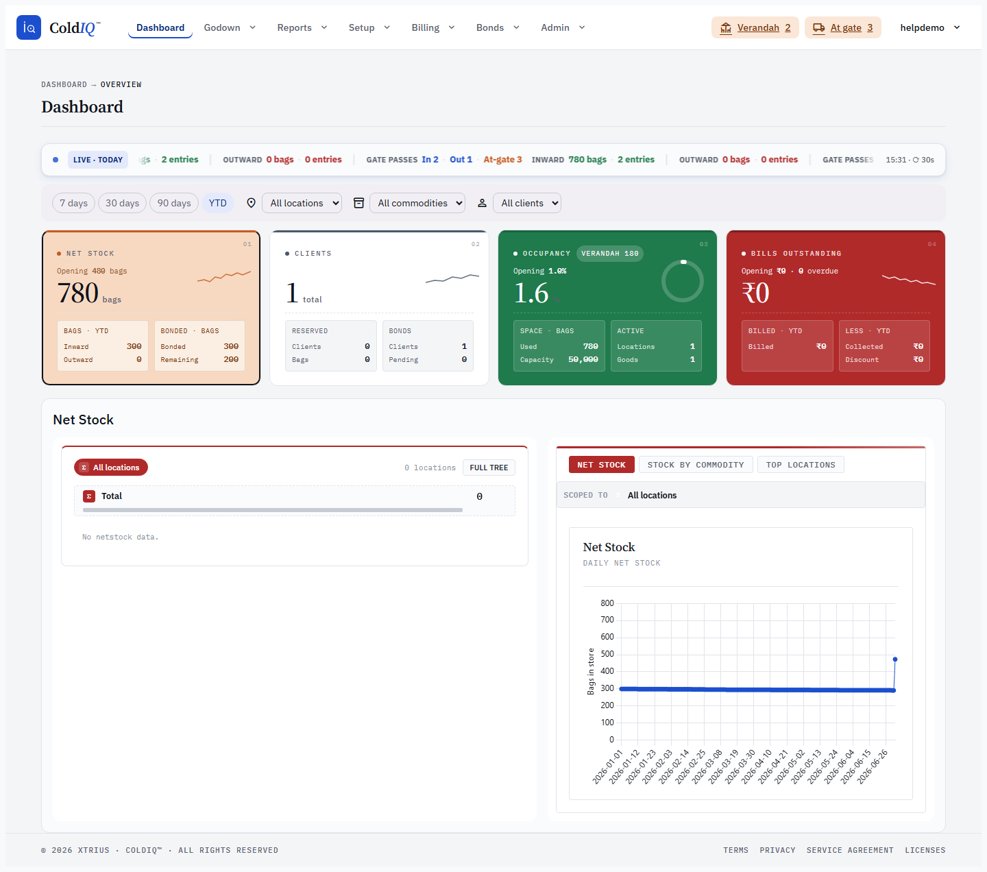 A KPI drilldown — ranked list on the left, chart tabs on the right